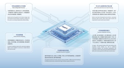 天俱时T-MES荣获“2023年度河北省优秀软件产品”荣誉，彰显软件开发实力