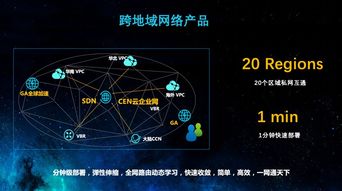 探索云网络技术前沿——SIGCOMM 2019阿里云参会分享与网络技术展望